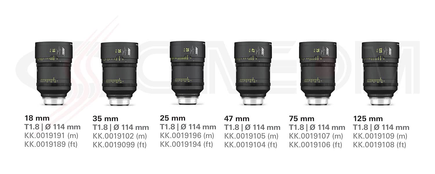 06 Signature Primes Lenses Set Configuration Overview Updated