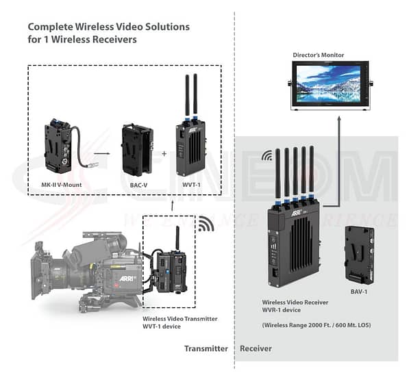 06 Wireless Video Solutions 1 Receiver